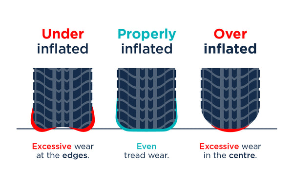 Key tyre safety checks