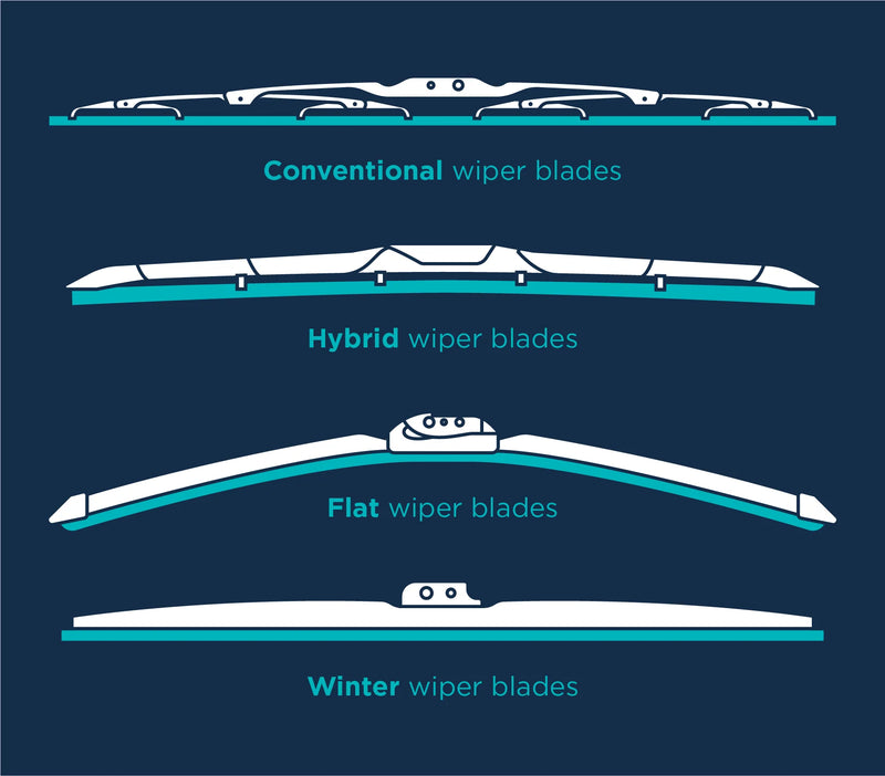 Guide: How to find the correct wiper blades