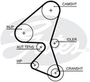 Gates PowerGrip Kit - K015657XS