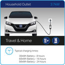 WAI EV Charging Cable - 16AMP 2F To UK WC - EVCUK216WC