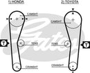 Gates PowerGrip Kit - K015027