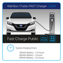 WAI EV Charging Cable - EVC22332-5EXT