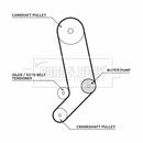 Borg & Beck Timing Belt Water Pump Kit  - BTW1025