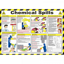 Safety First Aid Chemical Spills Poster Guide - A608