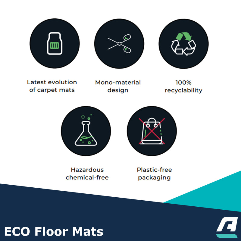 Fiat 500 12- Tailored Floor Mats