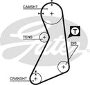Gates PowerGrip Kit - K025399XS