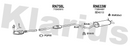 Klarius RN758L - Box With Centre Pipe  - Fits Renault Megane I 1.4e