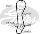 Gates PowerGrip Kit - K015389XS