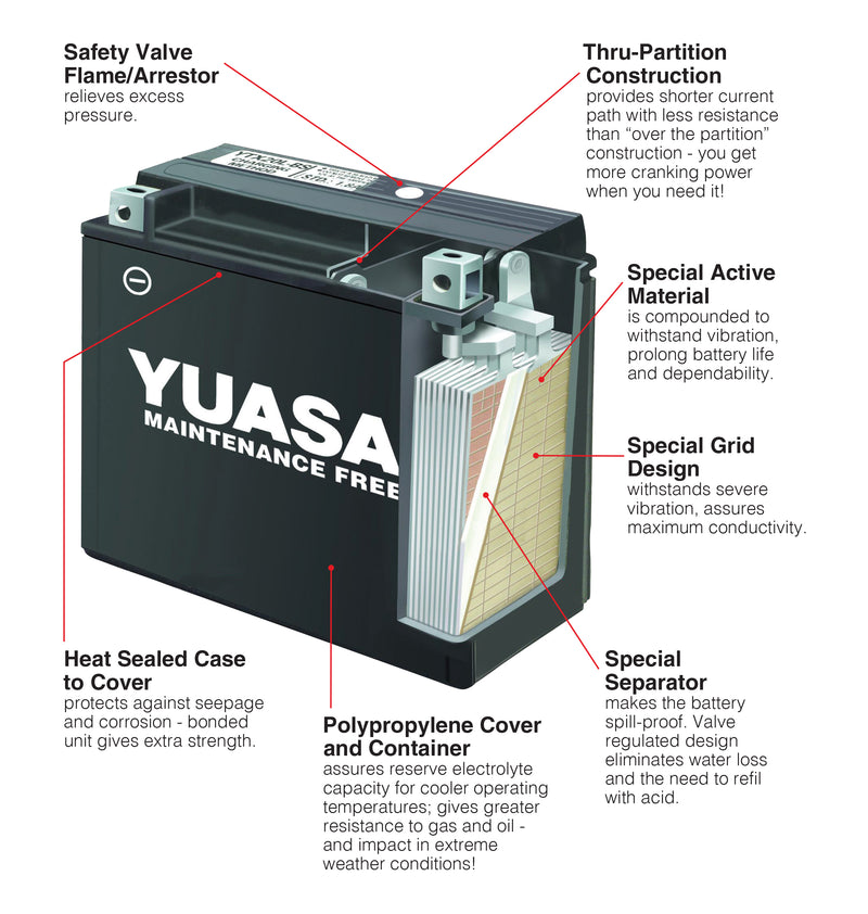 Yuasa YTX20L 18.9Ah Motorcycle Battery