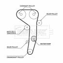 Borg & Beck Timing Belt Water Pump Kit  - BTW1016