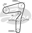 Gates PowerGrip Kit - K045623XS