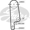 Gates PowerGrip Belt - 5084XS