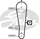 Gates PowerGrip Kit - K015382XS