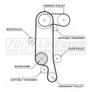 First Line Timing Belt Water Pump Kit  - FTW1006