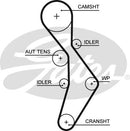 Gates PowerGrip Kit - K035604XS