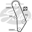 Gates PowerGrip Kit - K015183XS