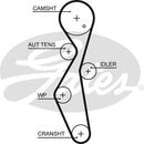 Gates PowerGrip Kit - K025672XS