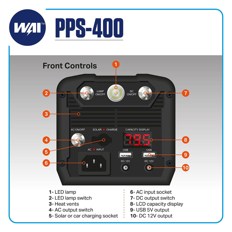 WAI Power Supply - PPS400