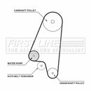 First Line Timing Belt Water Pump Kit  - FTW1014