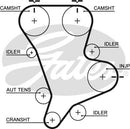 Gates PowerGrip Kit - K015583XS