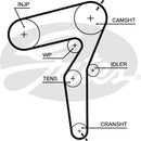 Gates PowerGrip Kit - K025650XS