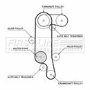 First Line Timing Belt Water Pump Kit  - FTW1052