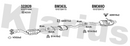 Klarius 322020 - Catalyst Type Approved Withpip  - Fits BMW 320 2.2i,2.2Ci