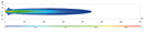 FAURECIA 8LA 366 001-331 Exhaust Pipe - Easy2Fit® Kit - fits RENAULT KANGOO