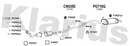 Klarius CN535E - Centre Pipe  - Fits Citroen C8 2.0HDi
