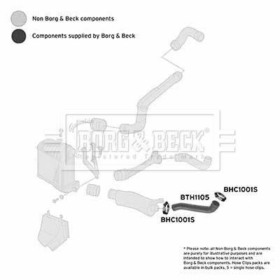 Borg & Beck Turbo Hose  - BTH1105 fits VAG A3,Leon,Bora,Golf 1.9TDi