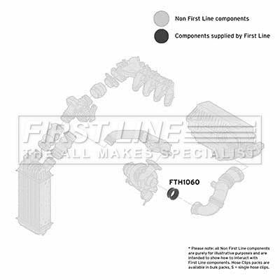 First Line Turbo Hose Seal  - FTH1060 fits Fiat Scudo 1.6 JTD
