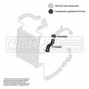First Line Turbo Hose  - FTH1662 fits Land Rover Range Rover Sport