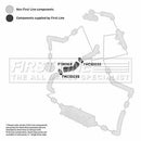 First Line Turbo Hose Part No -FTH1169