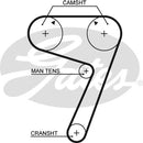 Gates PowerGrip Kit - K015111