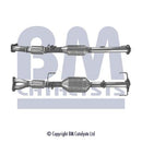 BM Cats Approved Petrol Cat - BM90251H