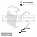 First Line Turbo Hose Part No -FTH1664