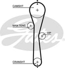 Gates PowerGrip Kit - K015577XS