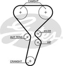 Gates PowerGrip Kit + Waterpump - KP35501XS