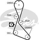 Gates PowerGrip Kit - K015370XS