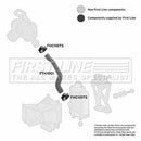 First Line Turbo Hose  - FTH1001 fits Alfa Romeo 147 All JTD 03-05