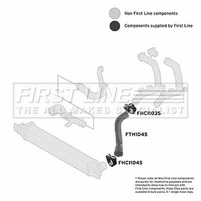 First Line Heat Exchanger Hose  - FTH1045 fits Fiat Fiorino-Qubo 1.3 MJTD 07-