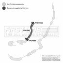 First Line Turbo Hose Part No -FTH1292