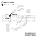 First Line Turbo Hose  - FTH1416 fits VAG Polo, Lupo 1.4TDi 99-05