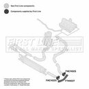 First Line Turbo Hose  - FTH1037 fits Fiat Punto Evo 1.3 MJTD