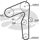 Gates - K025500XS Powergrip Timing Belt Kit