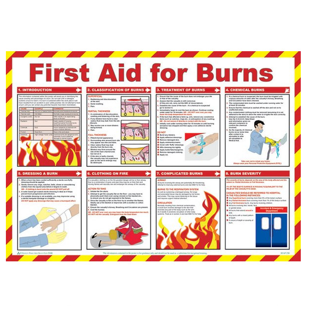 First Aid For Burns Poster 59 x 42cm (5558220390553)