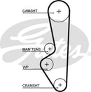 Gates PowerGrip Belt - 5094XS