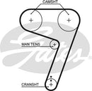 Gates PowerGrip Belt - 5279XS